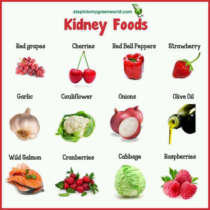 Dietetic Management for Kidney Diseases